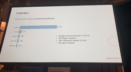 Diversity Atlas at the TechDiversity Awards: results for languages. 